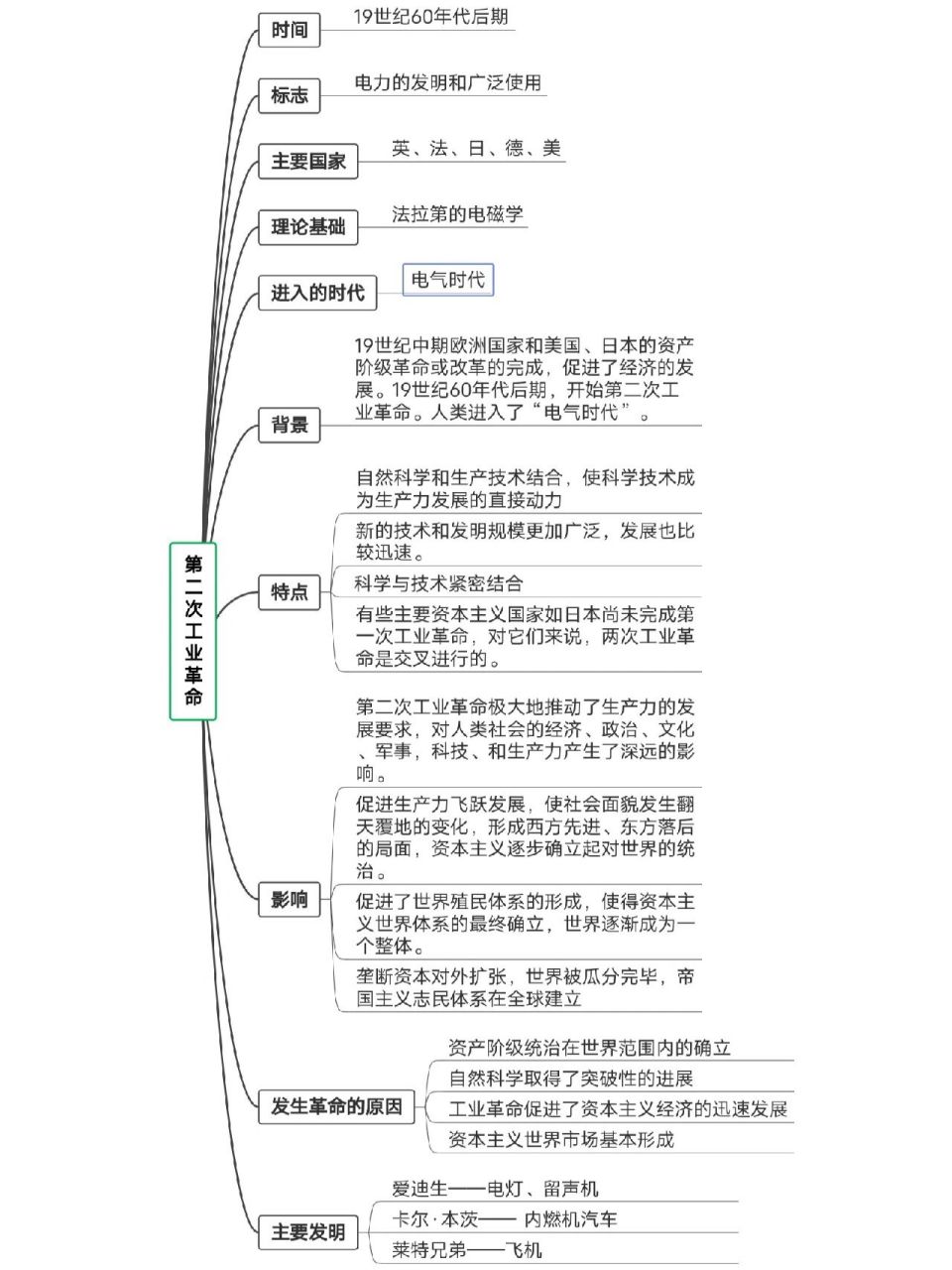 思维图——第一,二,三次工业革命 思维导图带你学习三次工业革命,后续