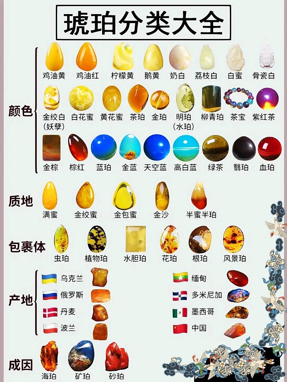 三张图看懂琥珀蜜蜡分类 琥珀蜜蜡产地 三张图看懂琥珀蜜蜡分类 琥珀