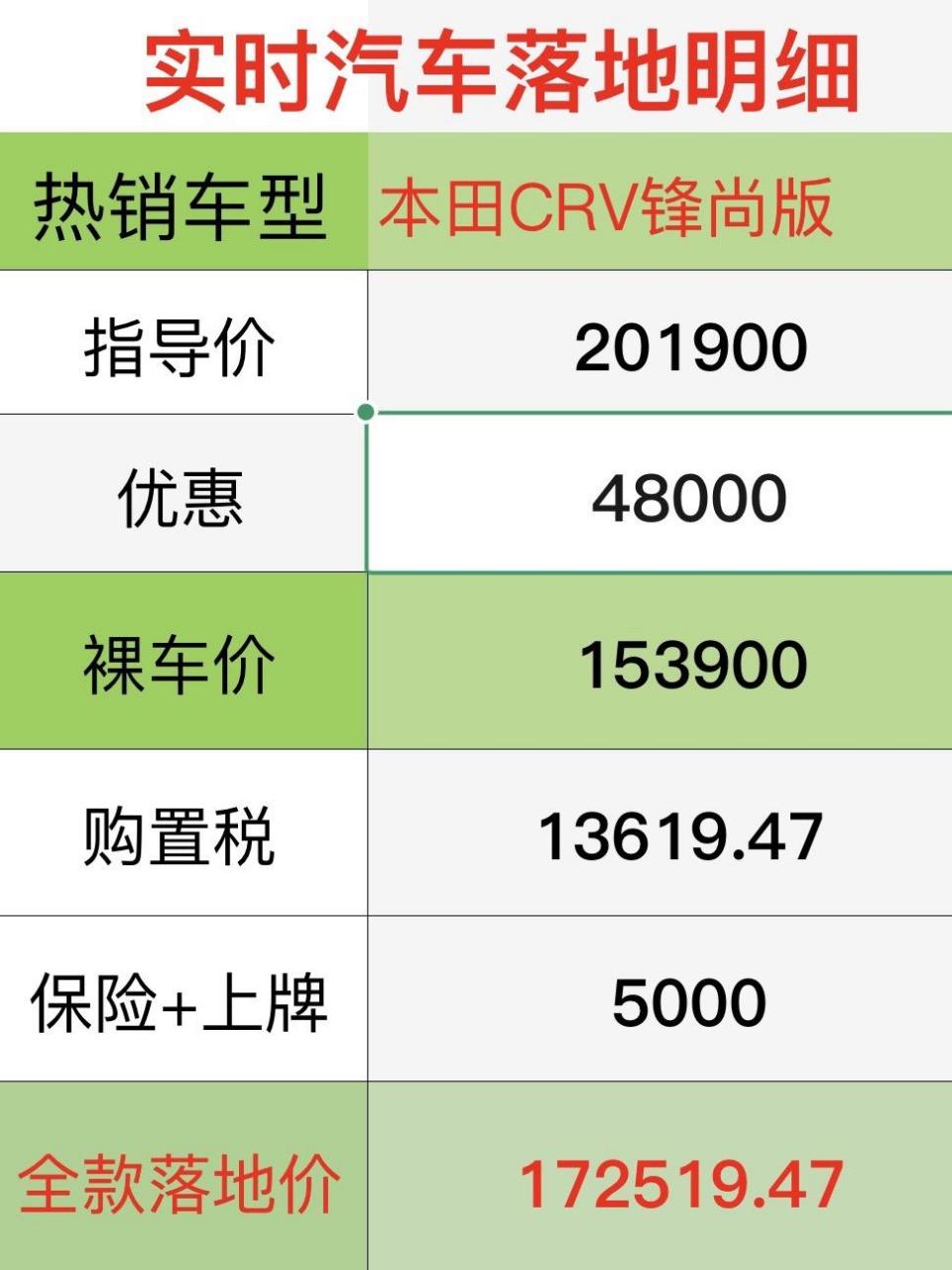 本田crv价位图片