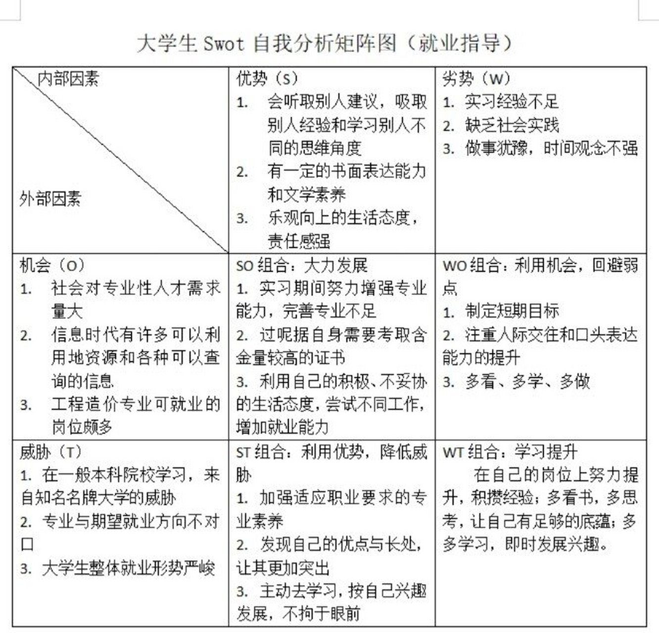 大学生swot个人分析图图片