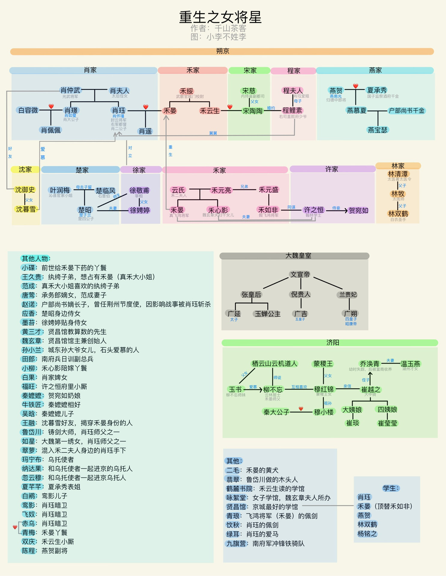 重生之女将星人物关系图片