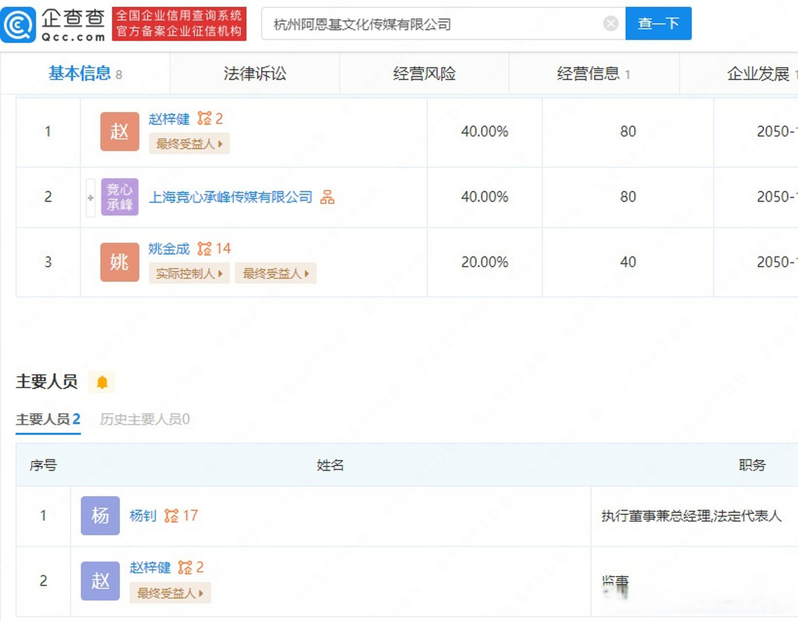 【#rng老板白星被合作伙伴起诉# 】企查查app显示,近日,杨钊诉rng老板