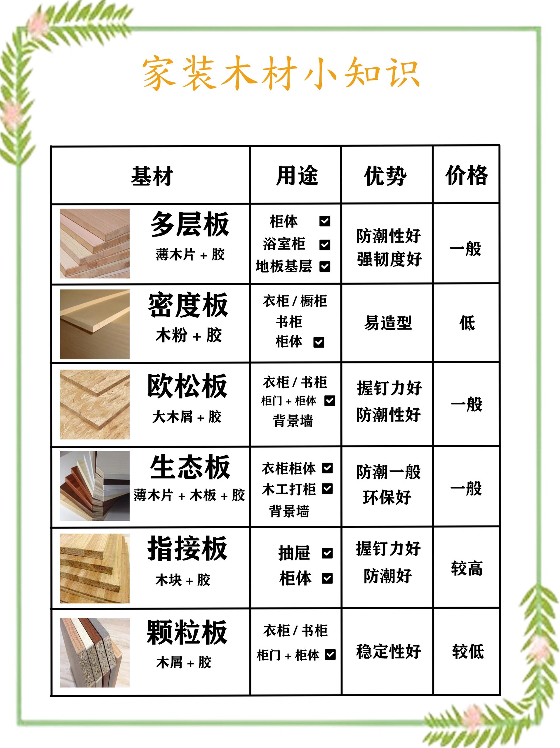 95全屋定制小常识:常用的六种板材