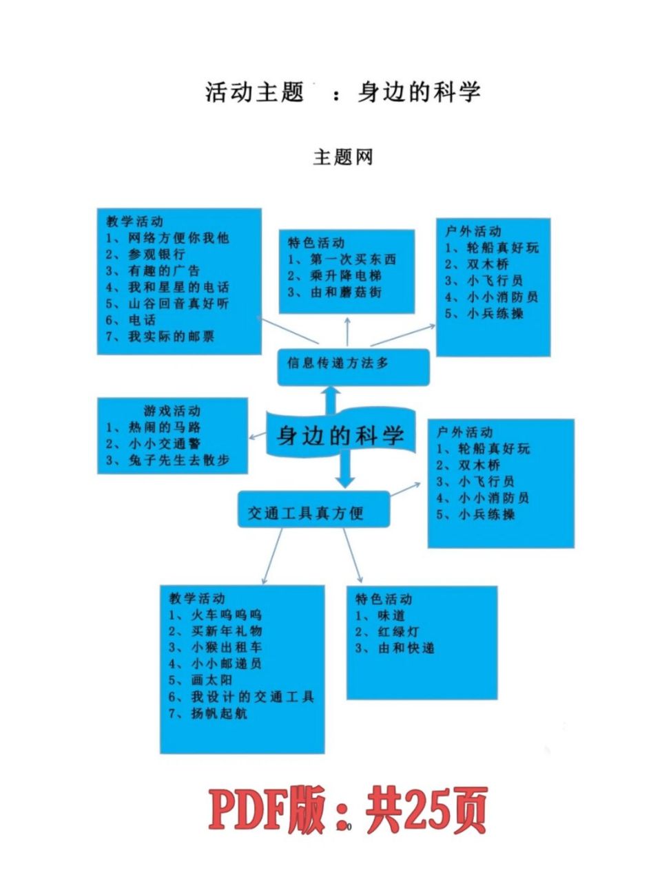 幼儿园园本课程:大班《身边的科学》共25页 活动主题:《身边的科学》
