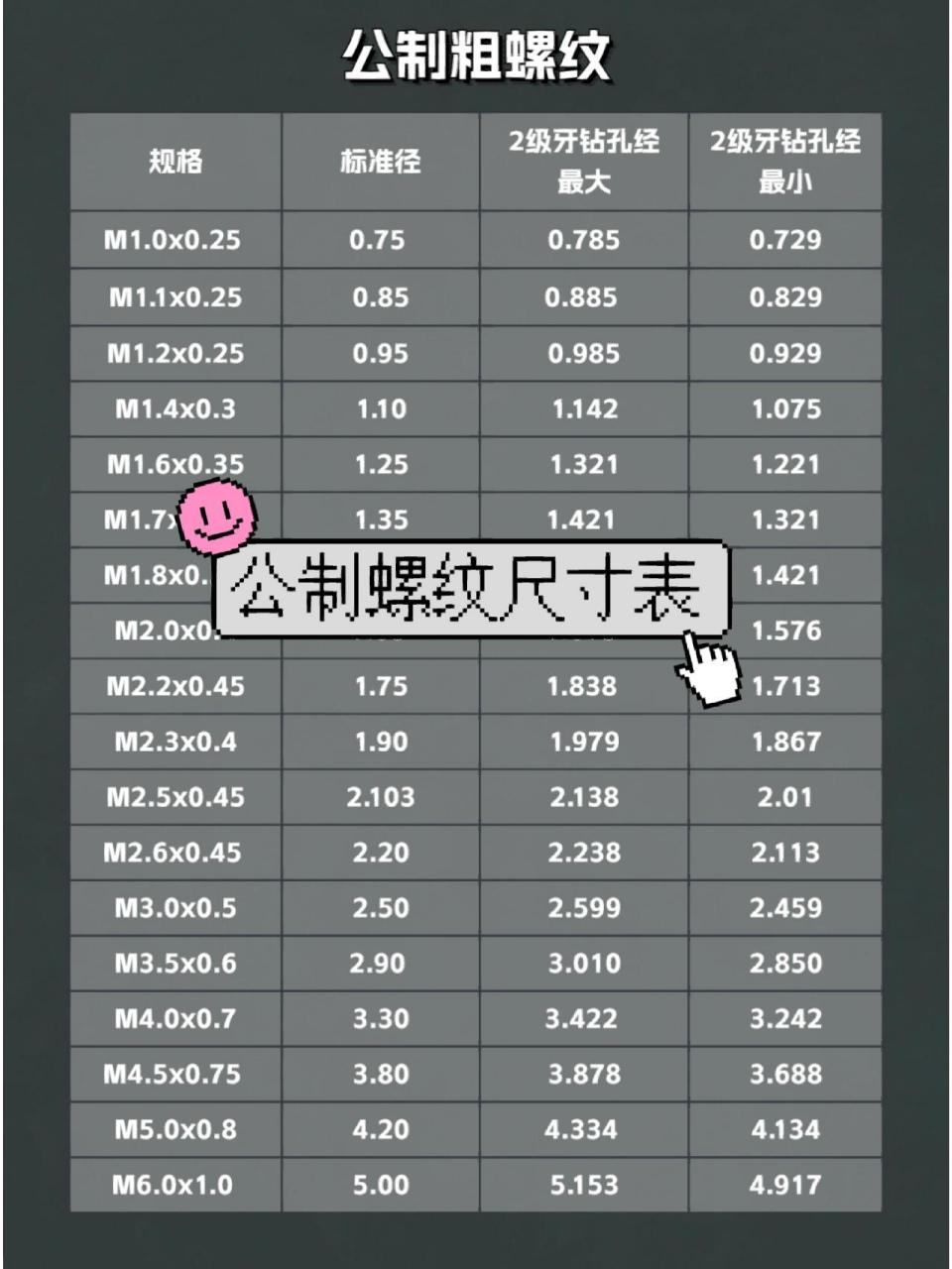 公制螺纹尺寸表