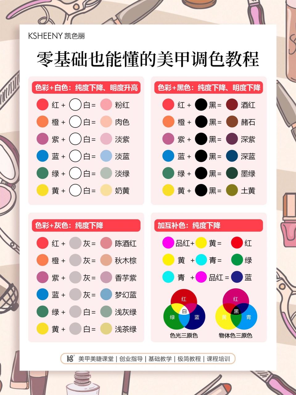 零基础学美甲|新手小白美甲万能调色公式 96想学习美甲但不会调色?