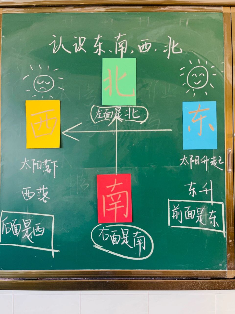 三年级下册数学 位置与方向(一) 板书备份