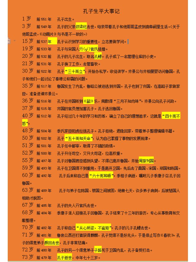 孔子生平大事记