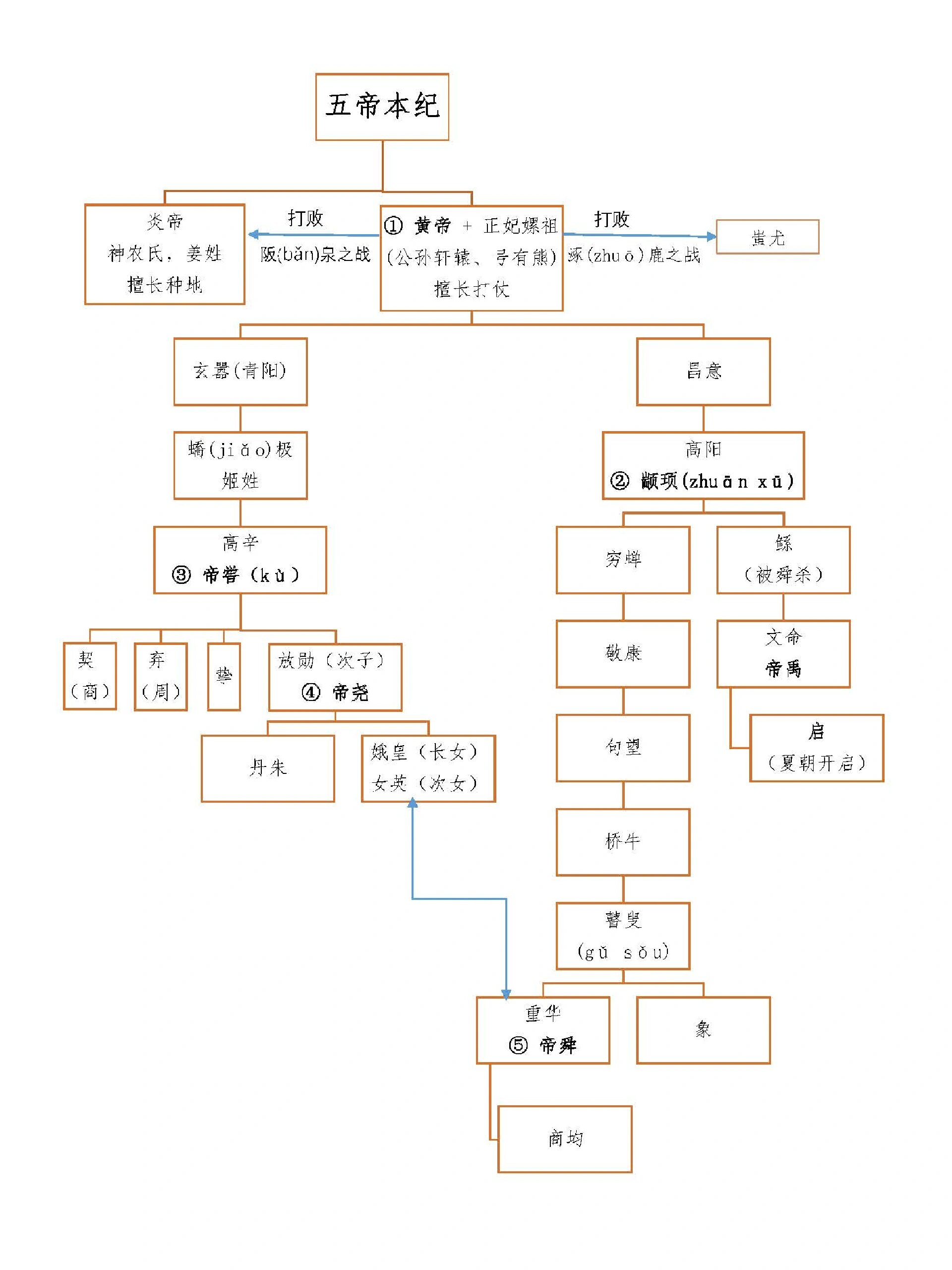 八识关系图解图片