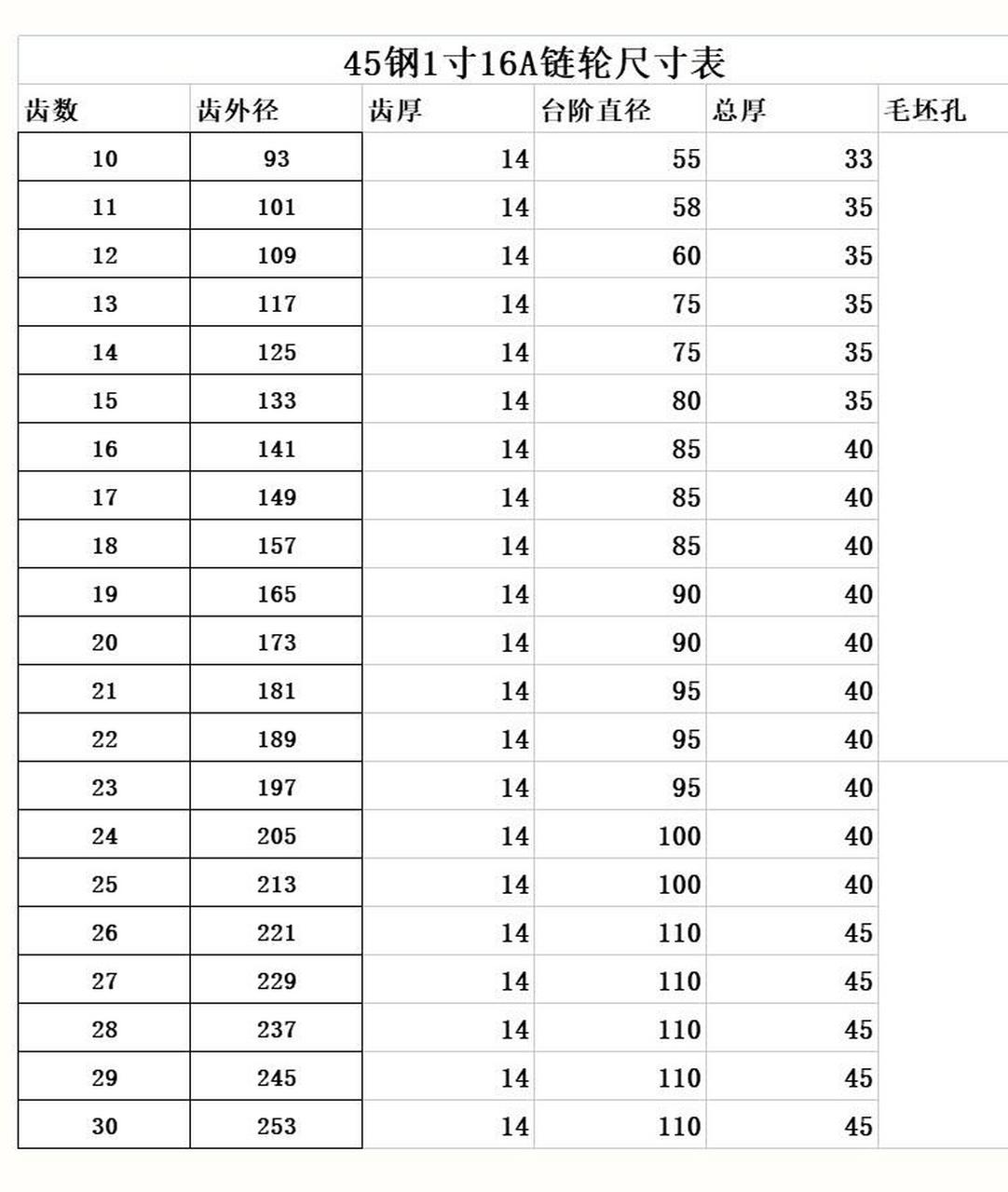 12a链轮规格表图片