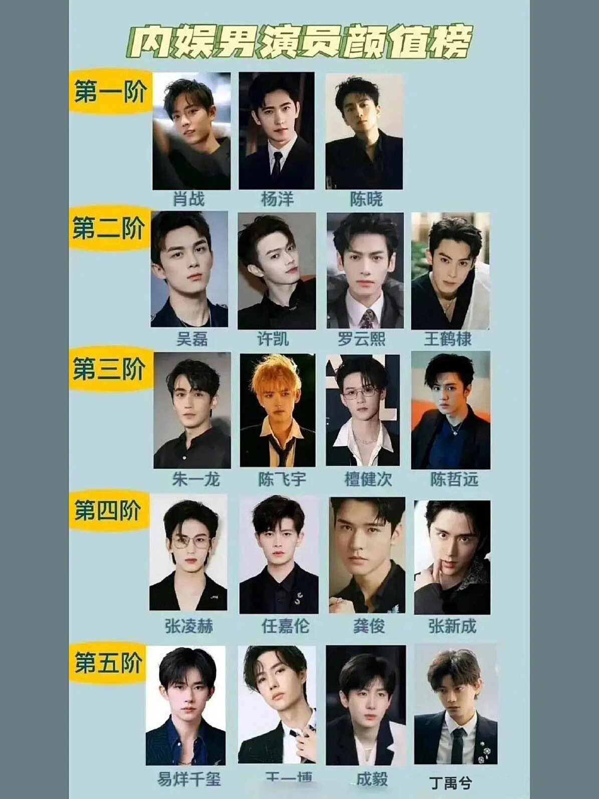 网友给总结的内地男演员颜值排行榜,看到第一阶的颜值,我还是蛮认可的
