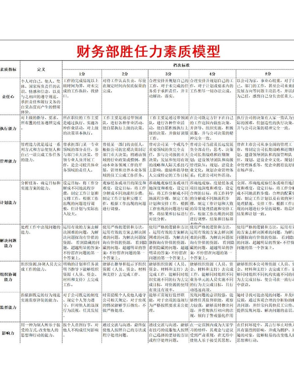 人力资源管理#hr人力资源#hr的日常#胜任力模型#胜任力