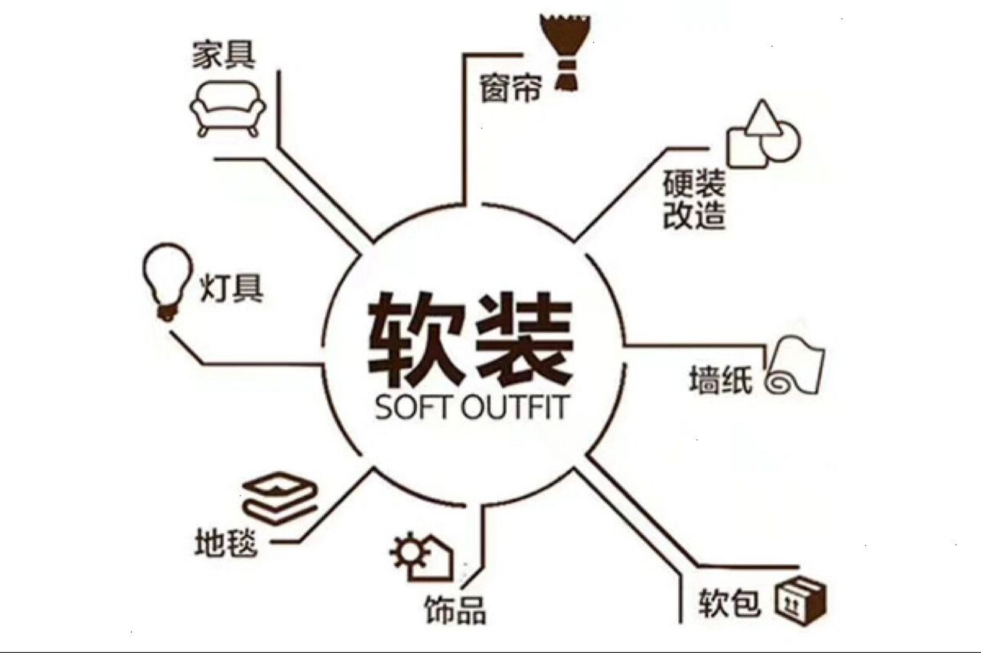 硬装和软装的区别|软装是什么|软装7大元素 97一直有朋友问硬装和