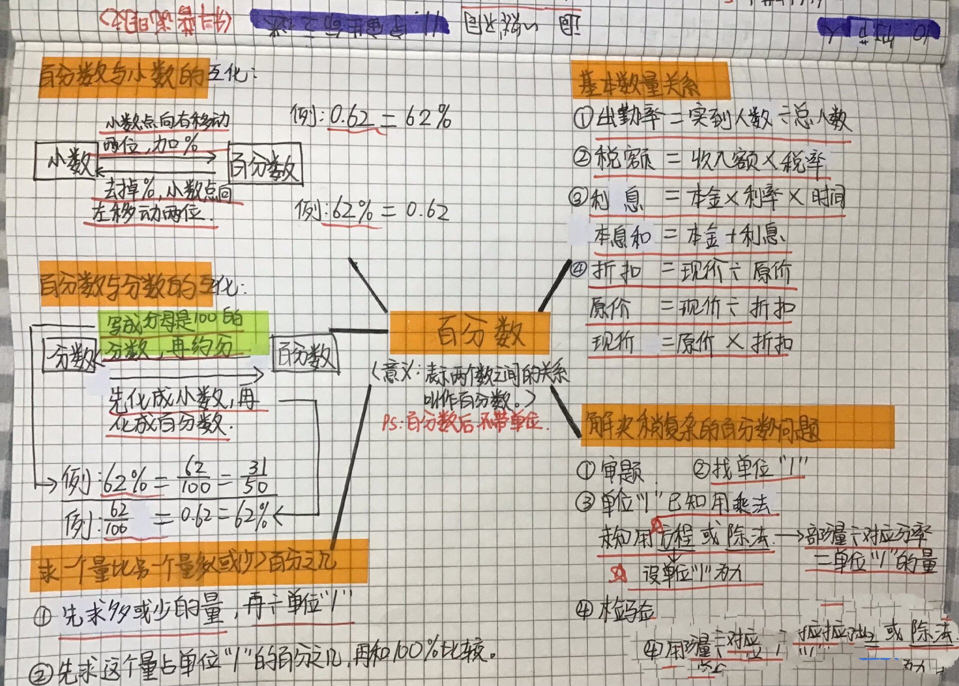 六年级上册数学第六单元