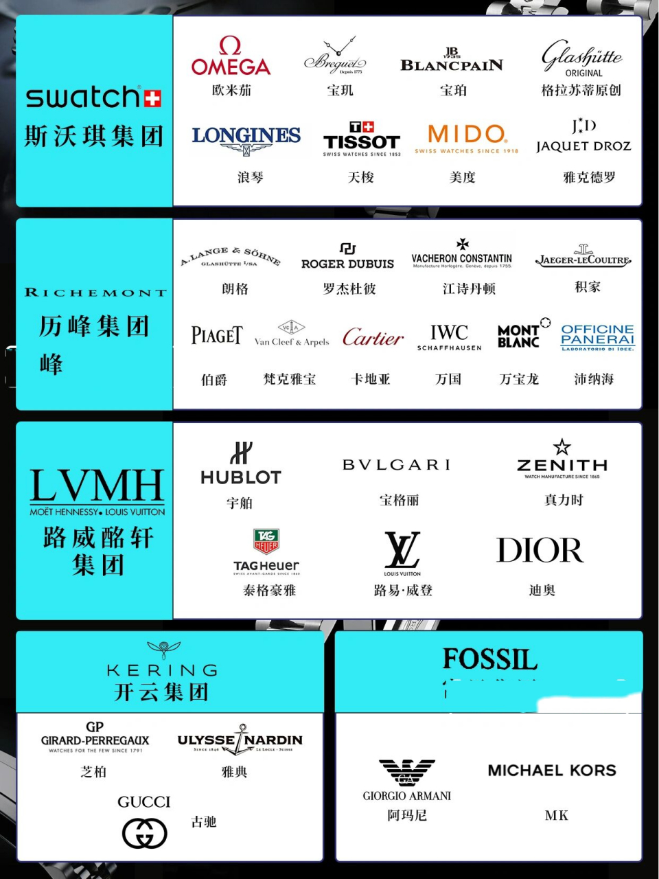 世界名表排位表9499一张图带你了解大牌 99世界顶级腕表排行榜