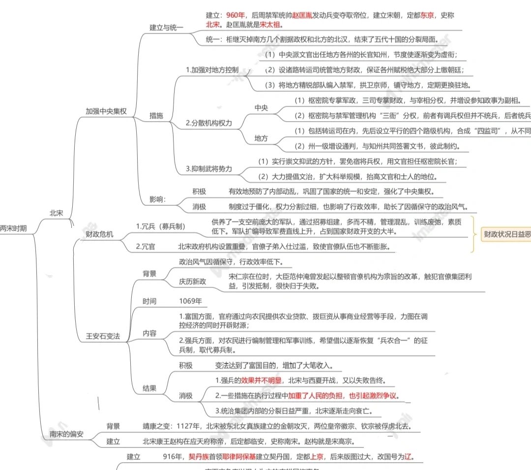 宋元时期知识框架图图片