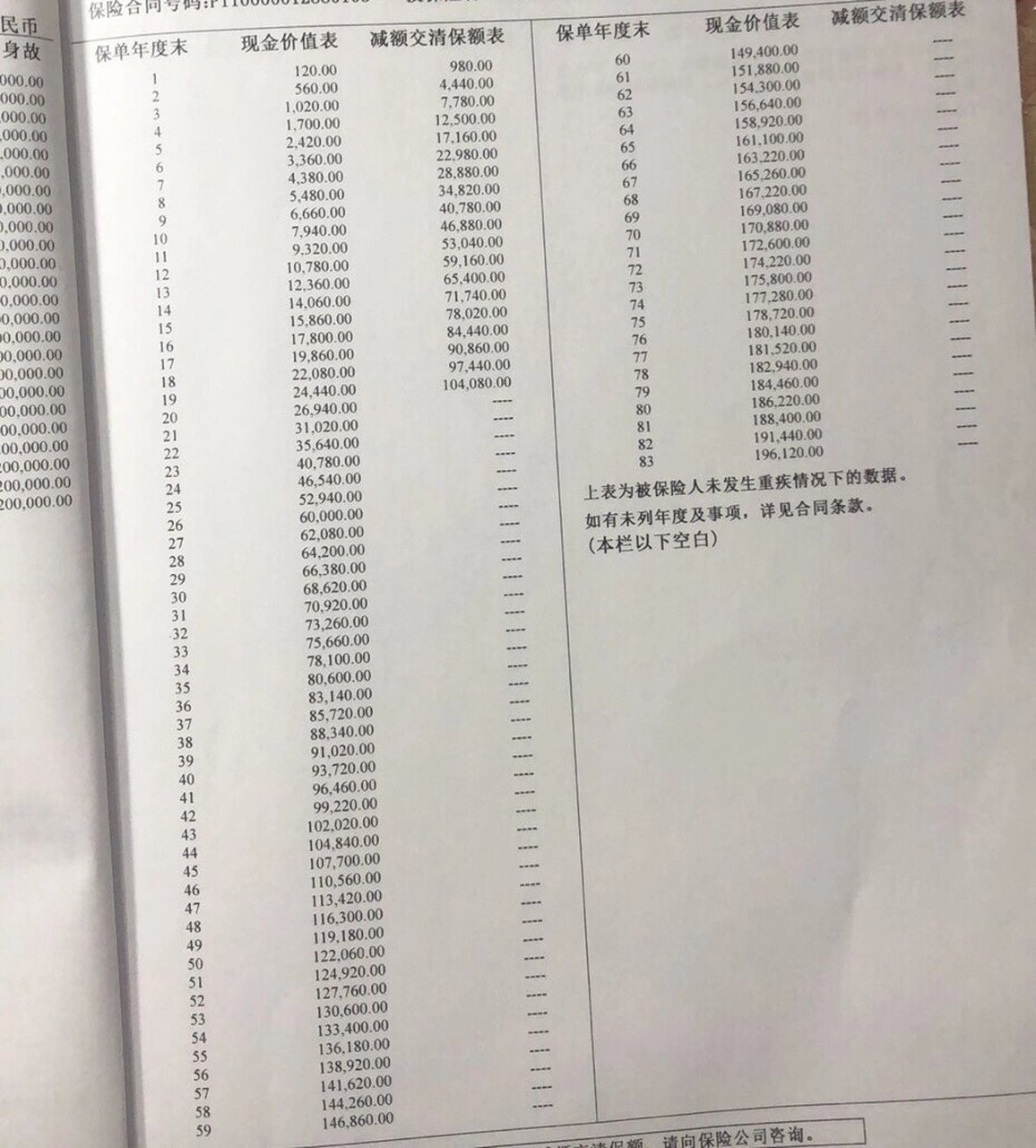 听说平安福都退了 哈哈哈90之前想退,很多朋友问条款,发出来大家