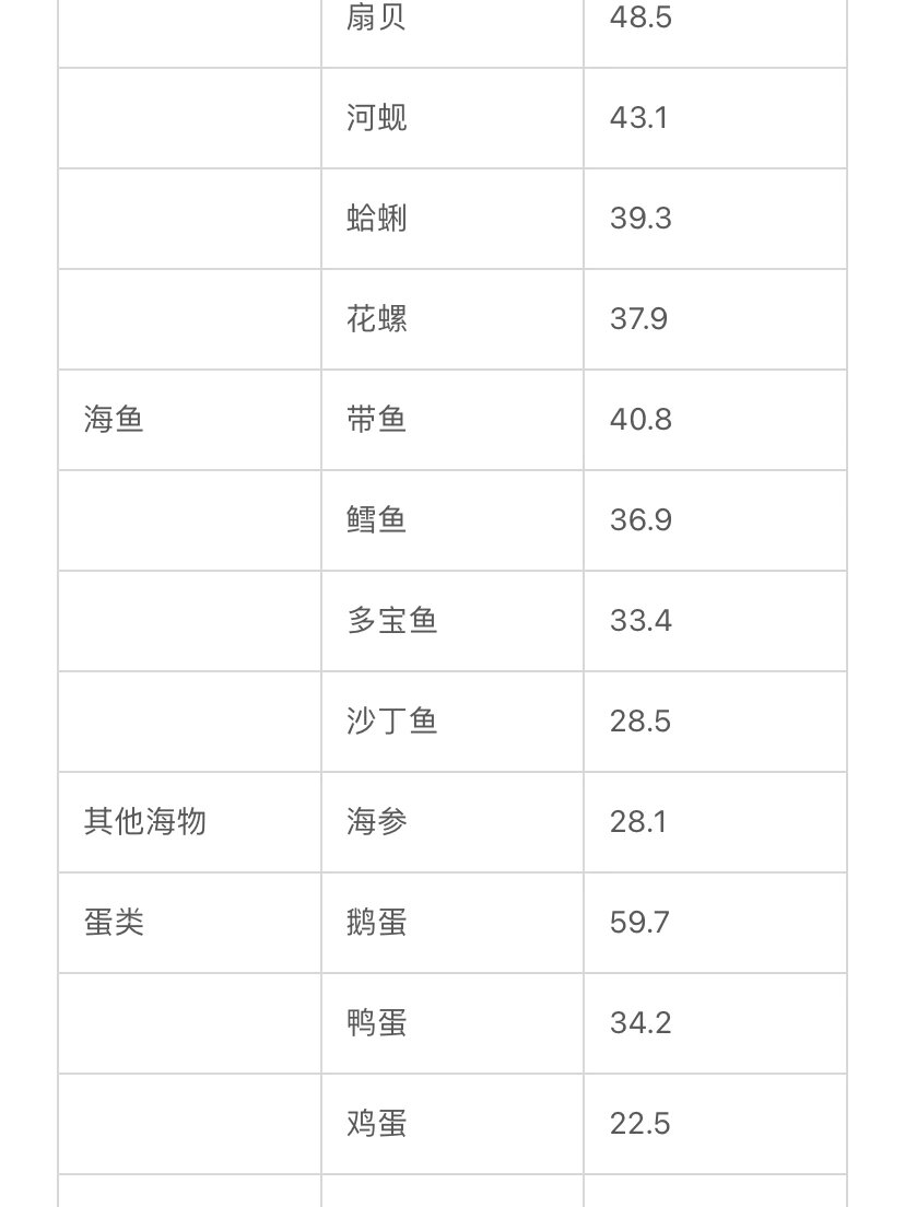 碘含量高的食物一览表图片