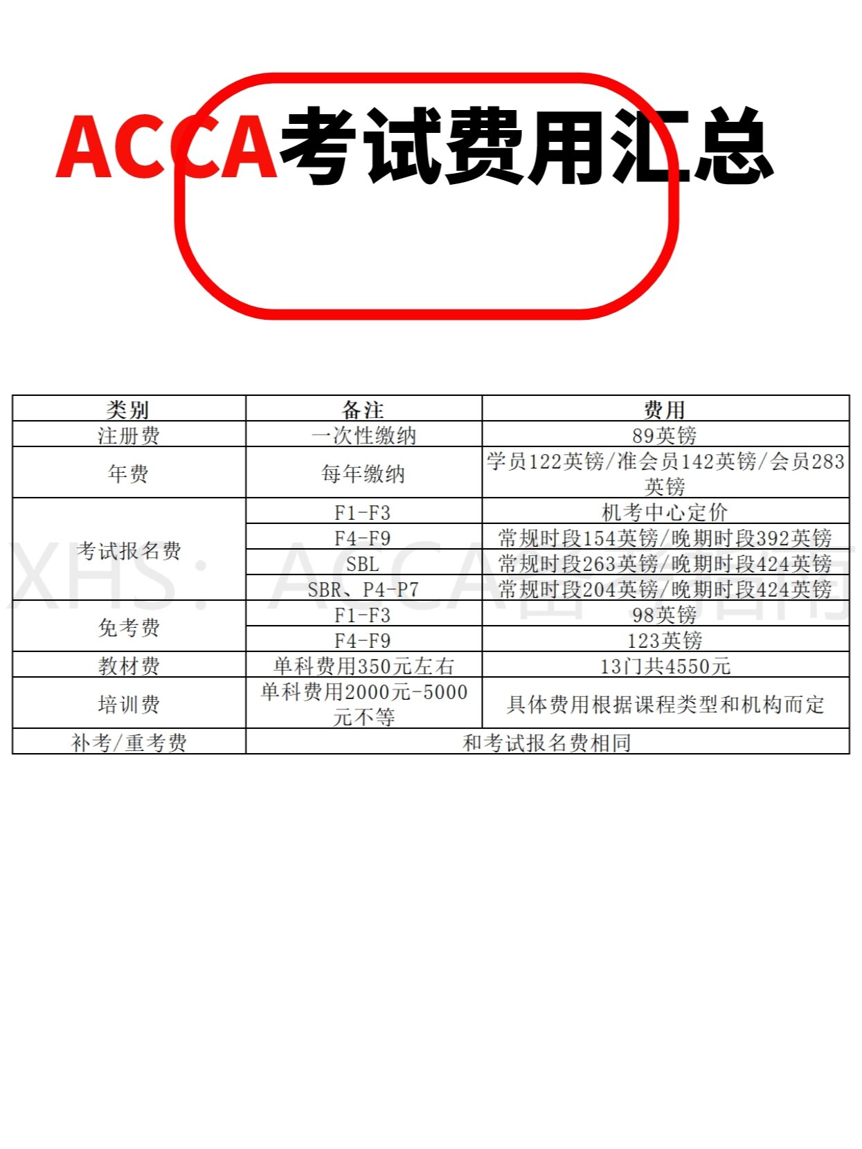 acca注册会员要多少钱