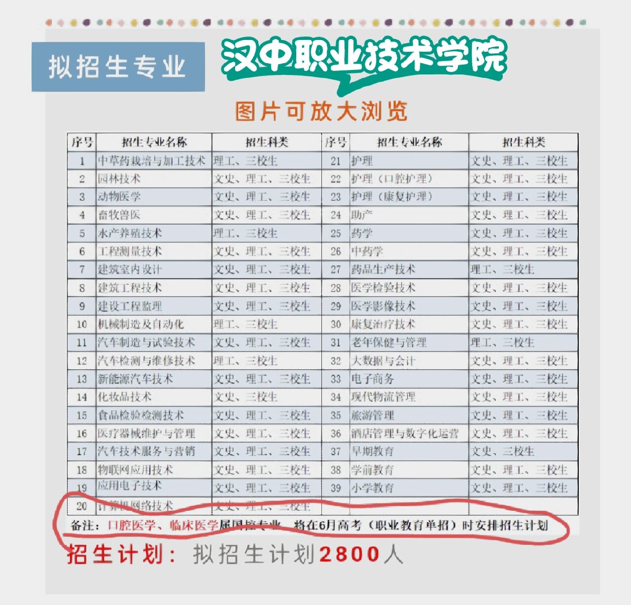 汉中职业技术学院资料图片