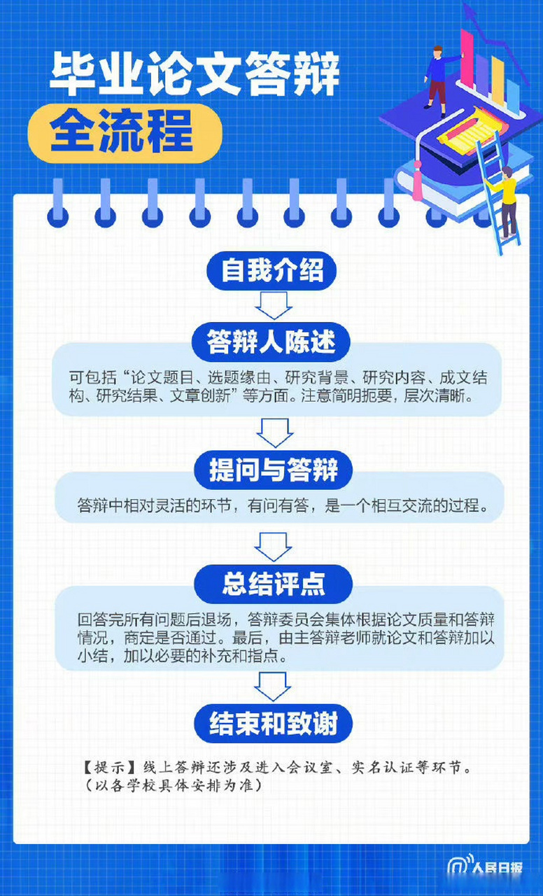 #本科毕业论文抽检都查什么##小浙tips##浙江大学