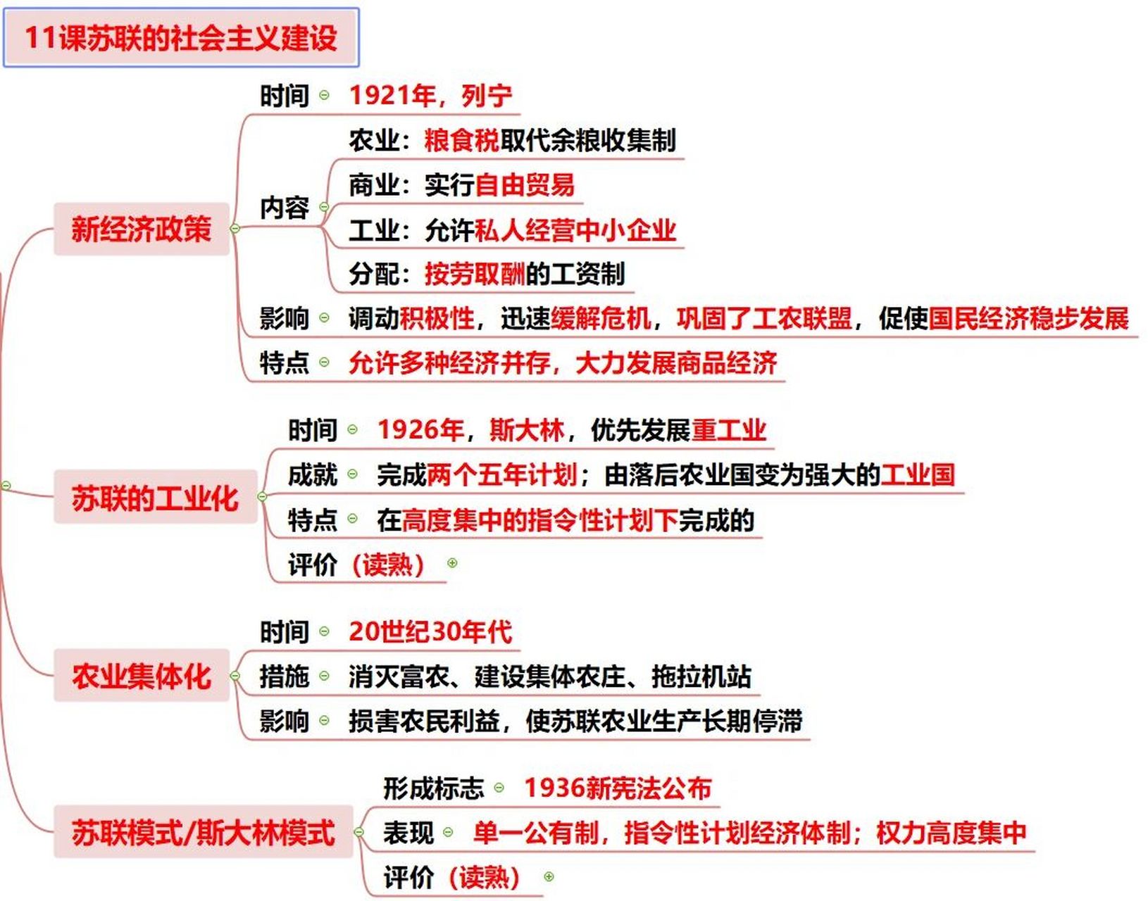 人教版历史九下11课苏联的社会主义建设