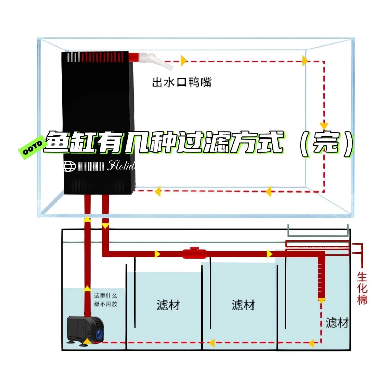 鱼缸进出水口位置图片