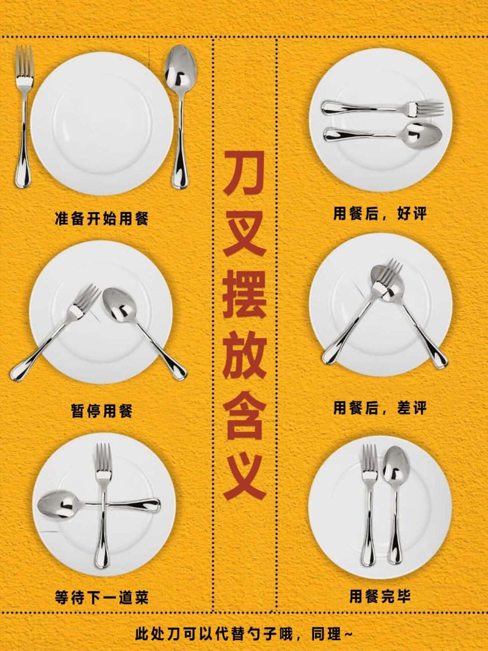 干货分享|吃西餐不尴尬 刀叉的摆放含义 93说到西方餐桌礼仪 大概有