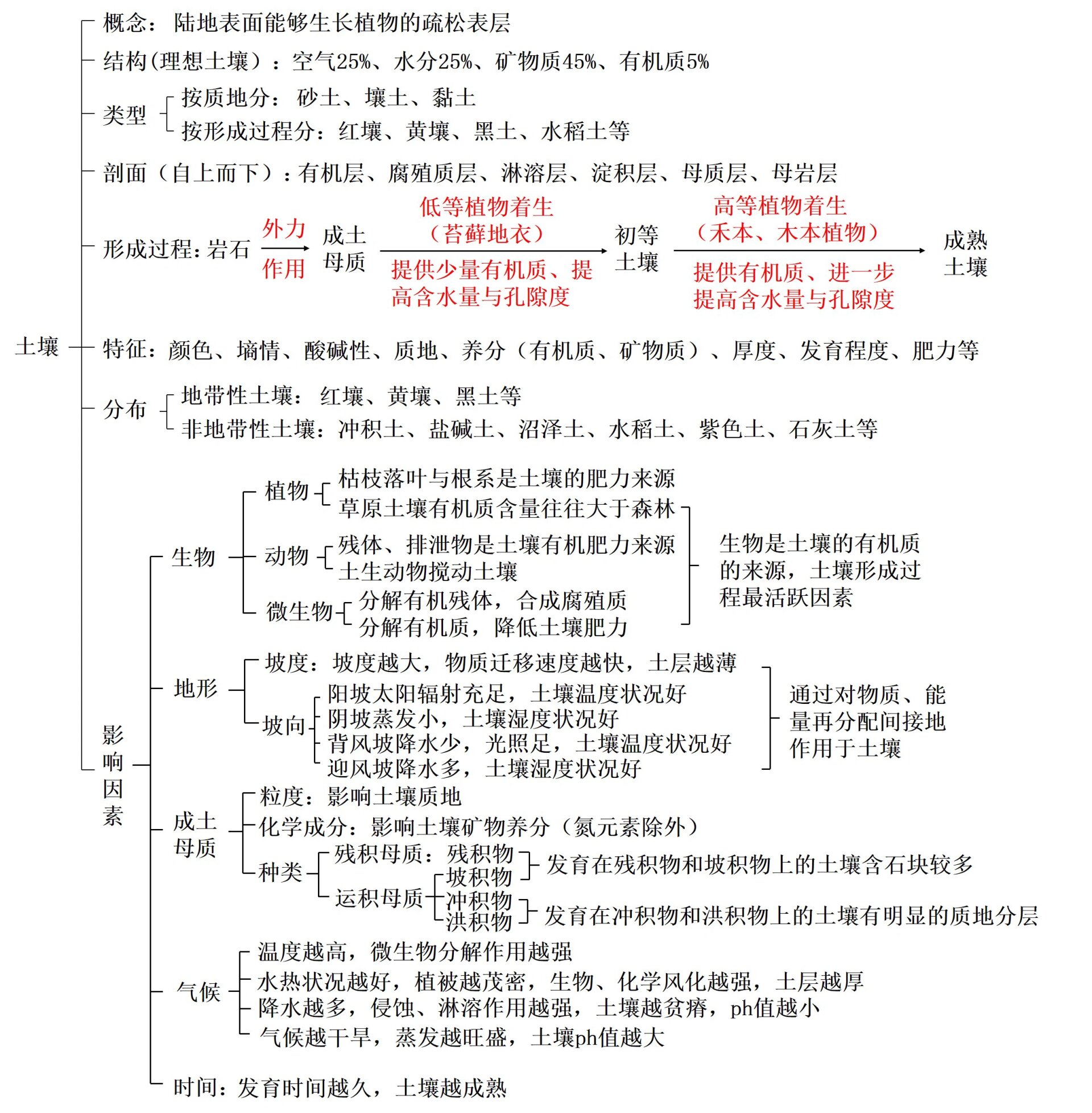 我爱这土地结构构思图图片