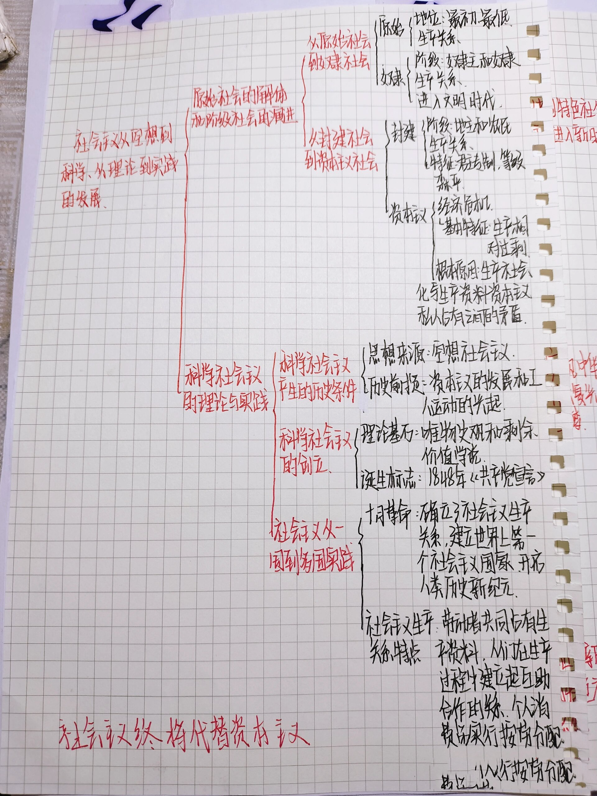 高一政治思维导图（必修1）(高一政治思维导图必修一每个单元)