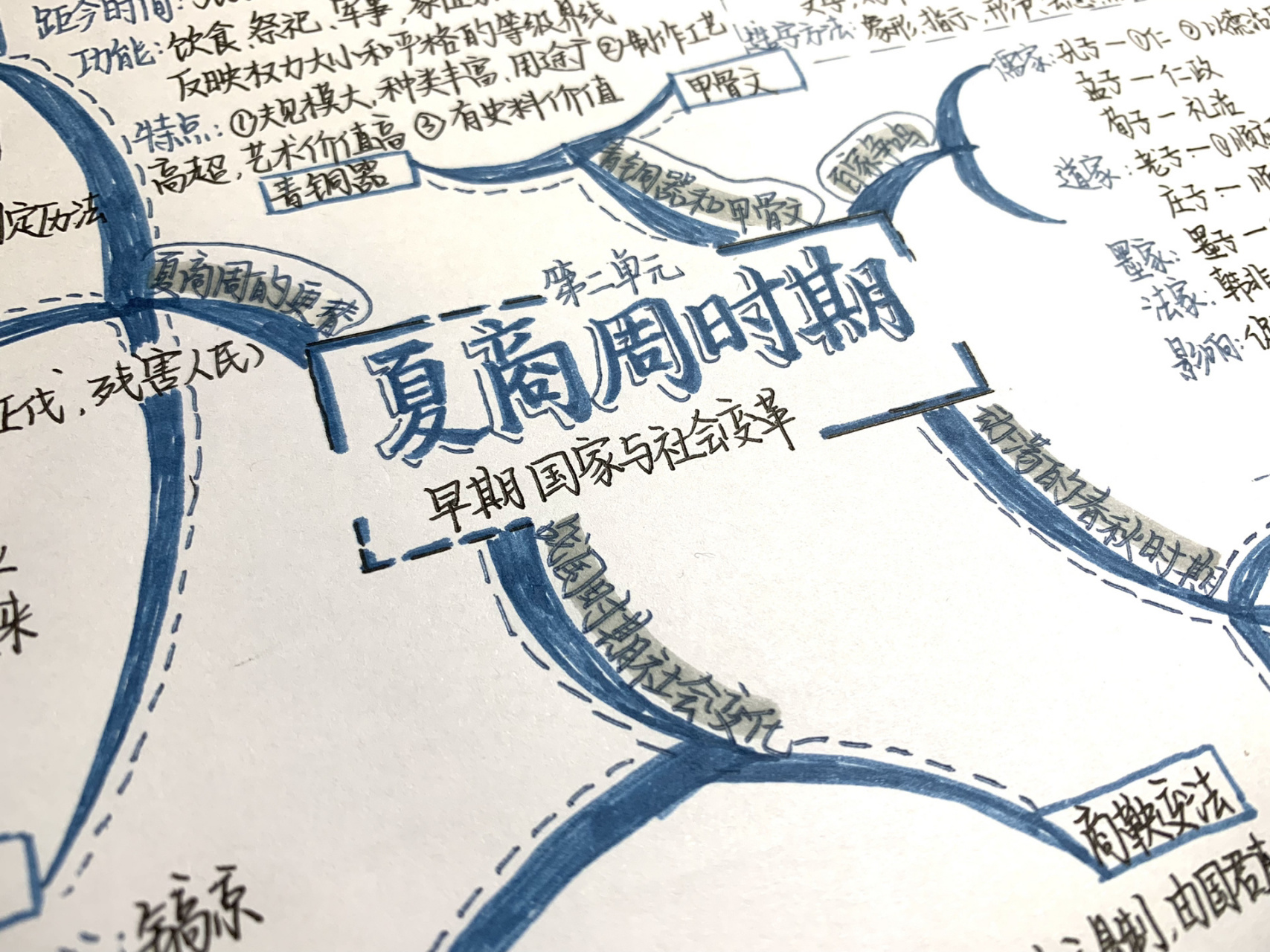 9115七上历史思维导图 七上第二单元—夏商周时期92 知识点总结