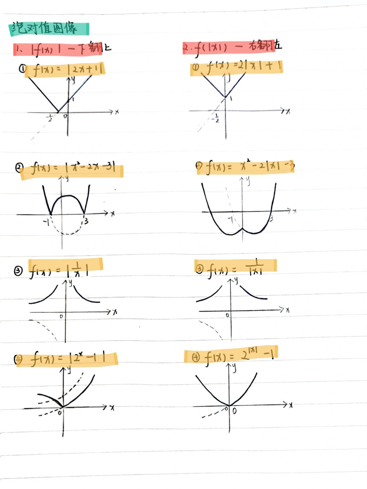 y=log2x图像图片