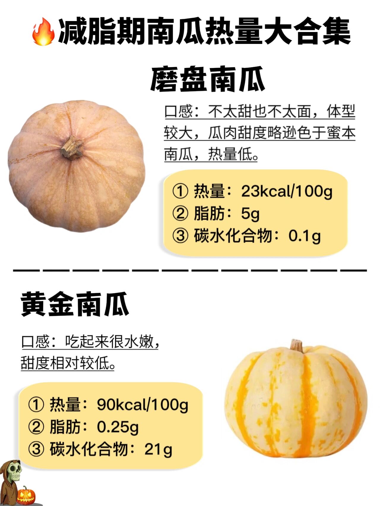 皮皮今天搜索发现,原来减脂时常吃的贝贝南瓜热量也挺高,时不时的还