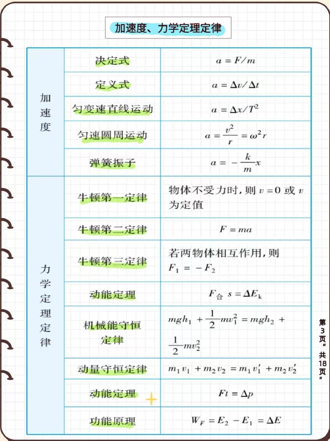 高考物理公式卡!力学公式,每天记2个的简单介绍 高考物理公式卡!力学公式,每天记2个的简单介绍