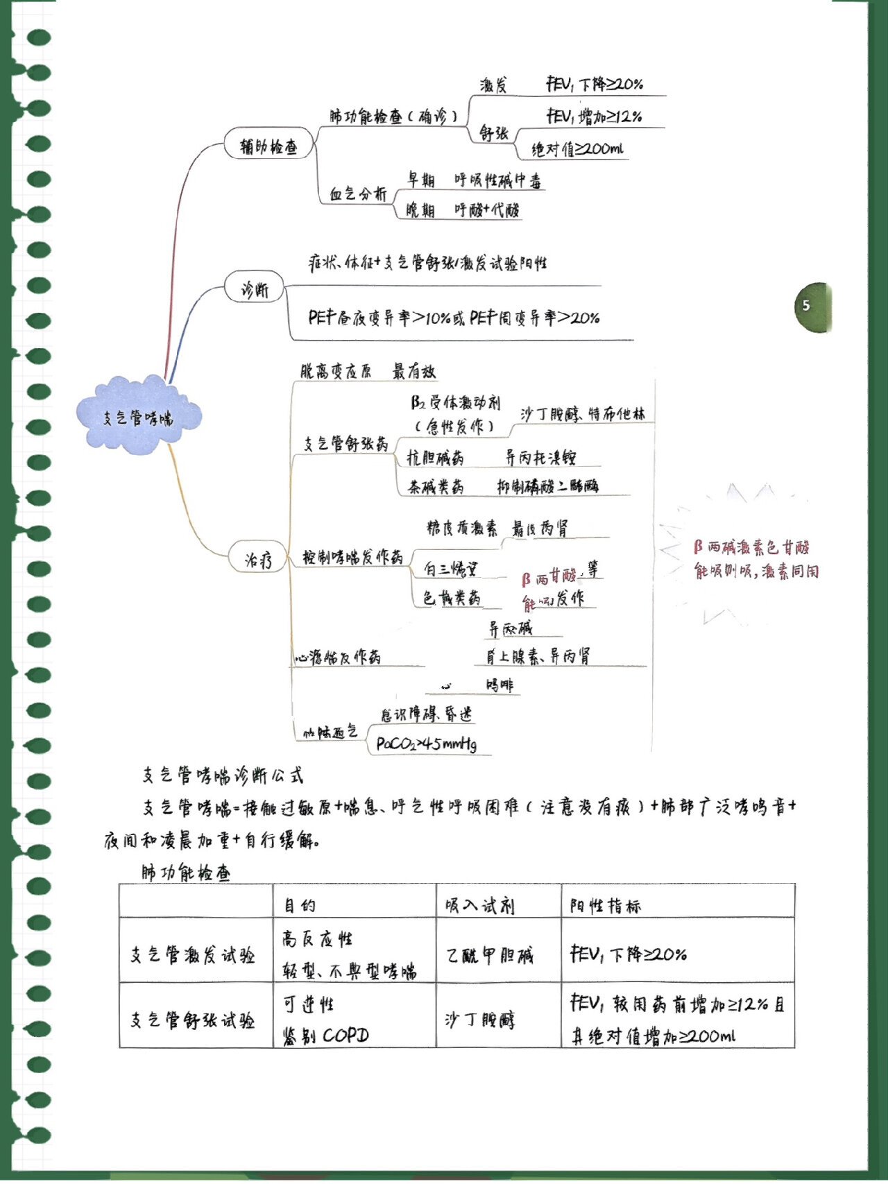 临床呼吸系统-思维导图,持续更新中