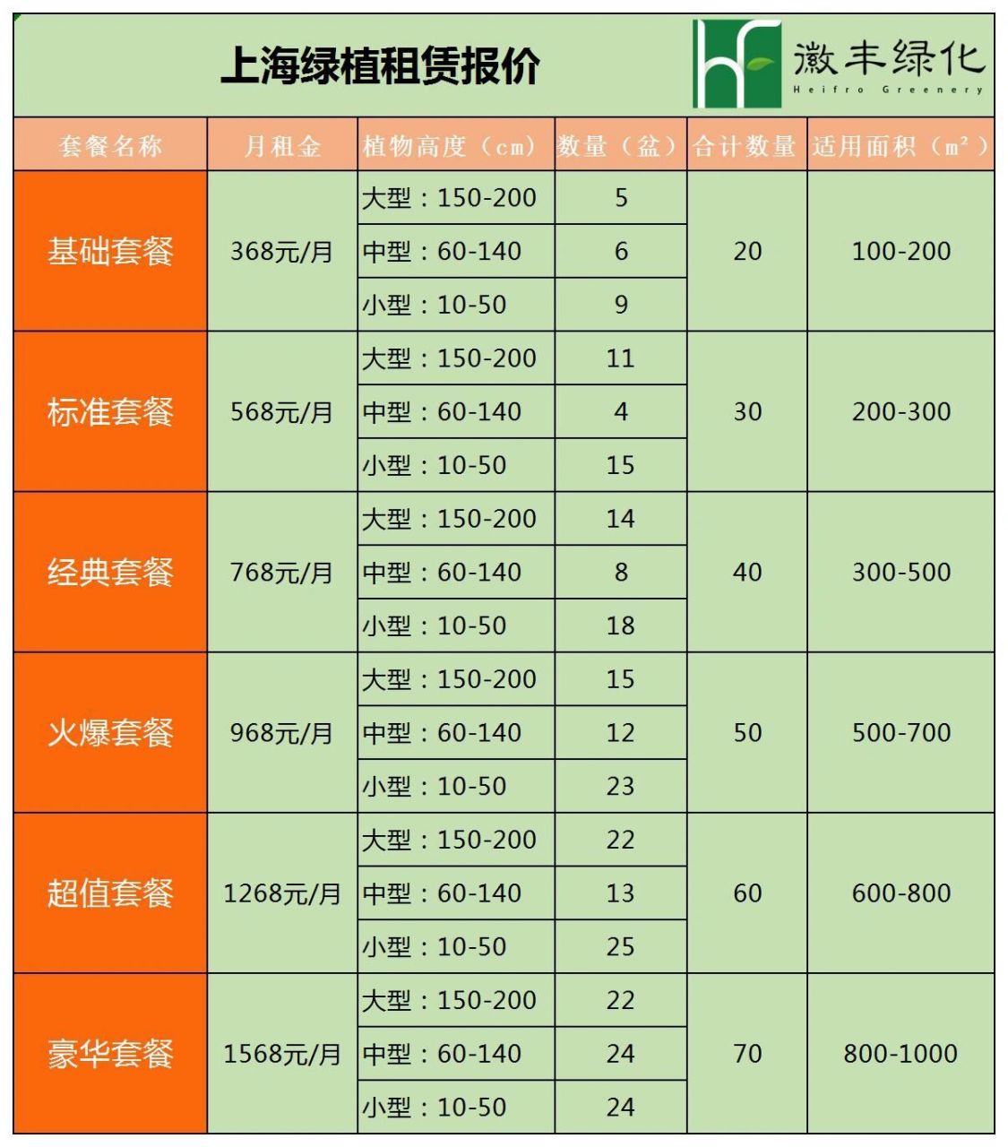 都进来看,绿植租赁方案报价大公开!
