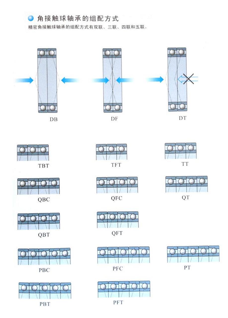 机床主轴轴承配对方式示意图汇总