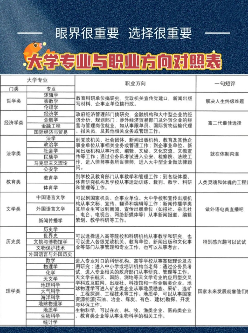 大学专业与职业方向对照表