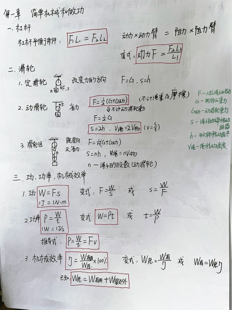 物理滑轮组8个公式图片