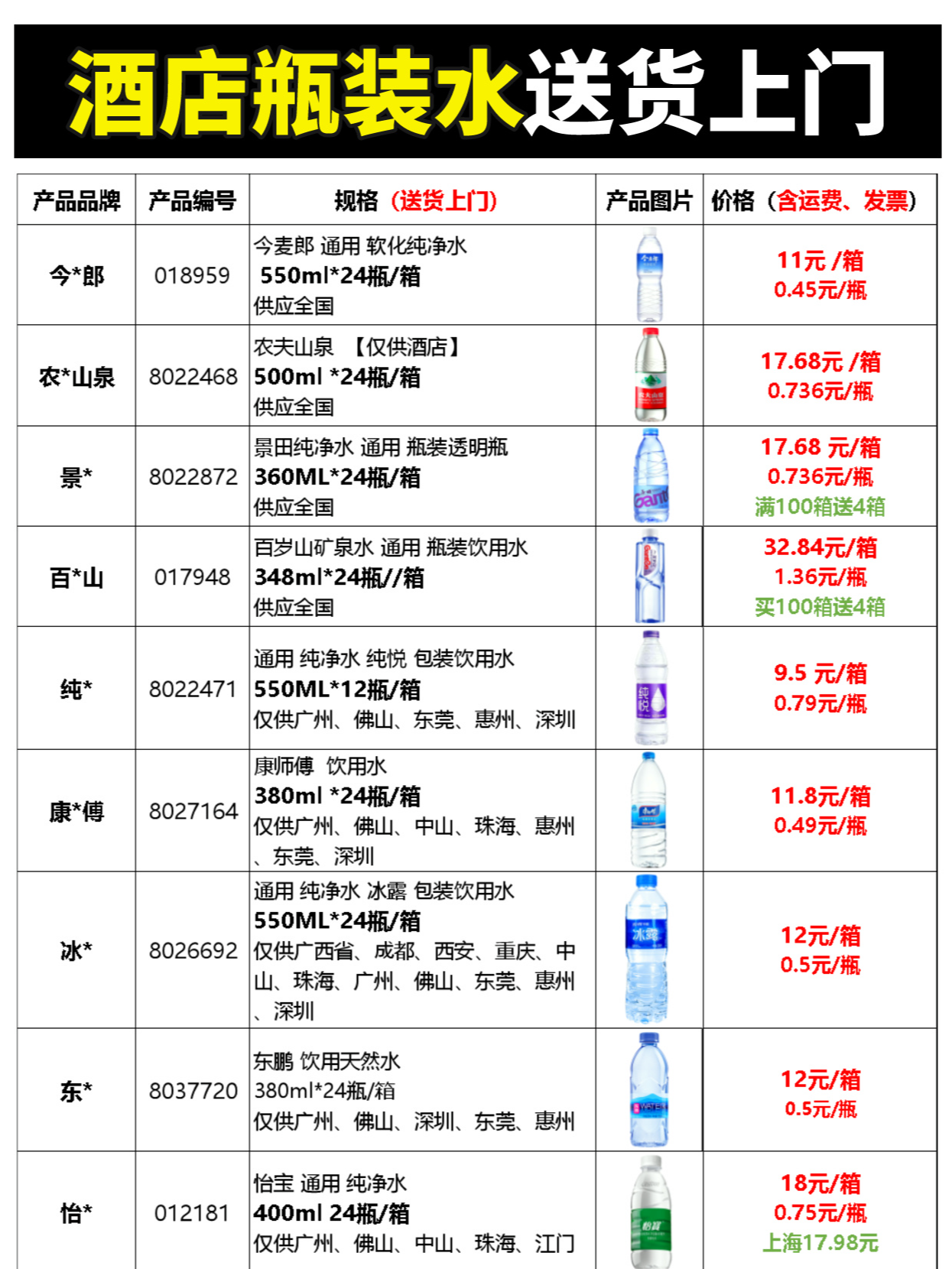中国矿泉水排行榜前十名