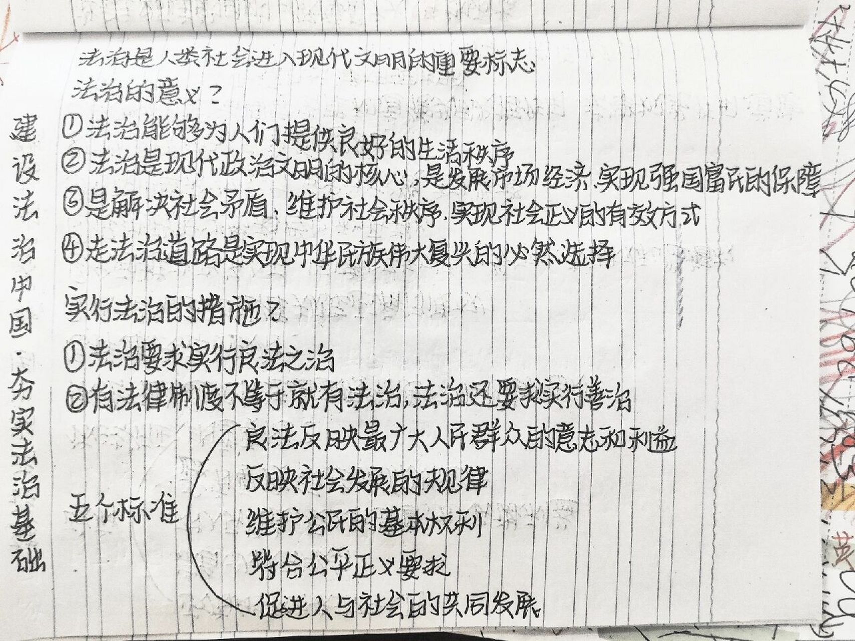 九上政治思维导图|第四课 九上政治思维导图--建设法治中国