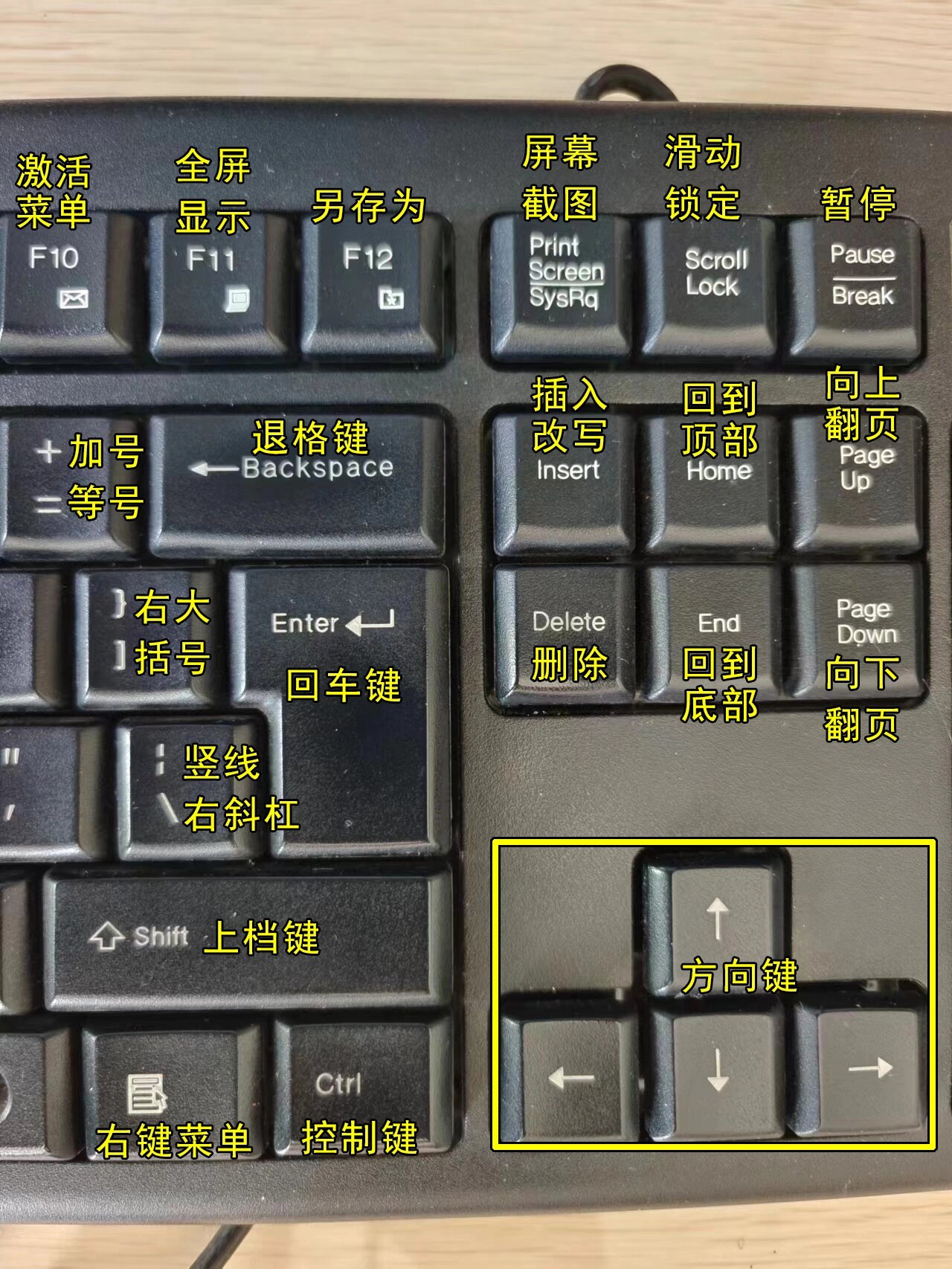 从零基础开始学电脑,先认识键盘