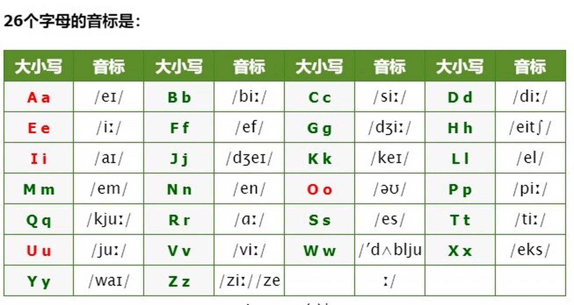 32个维语字母图片音标图片