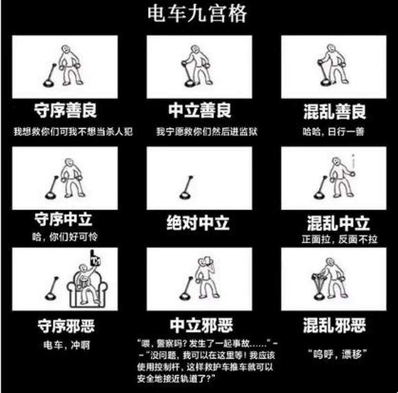 经典的电车难题.