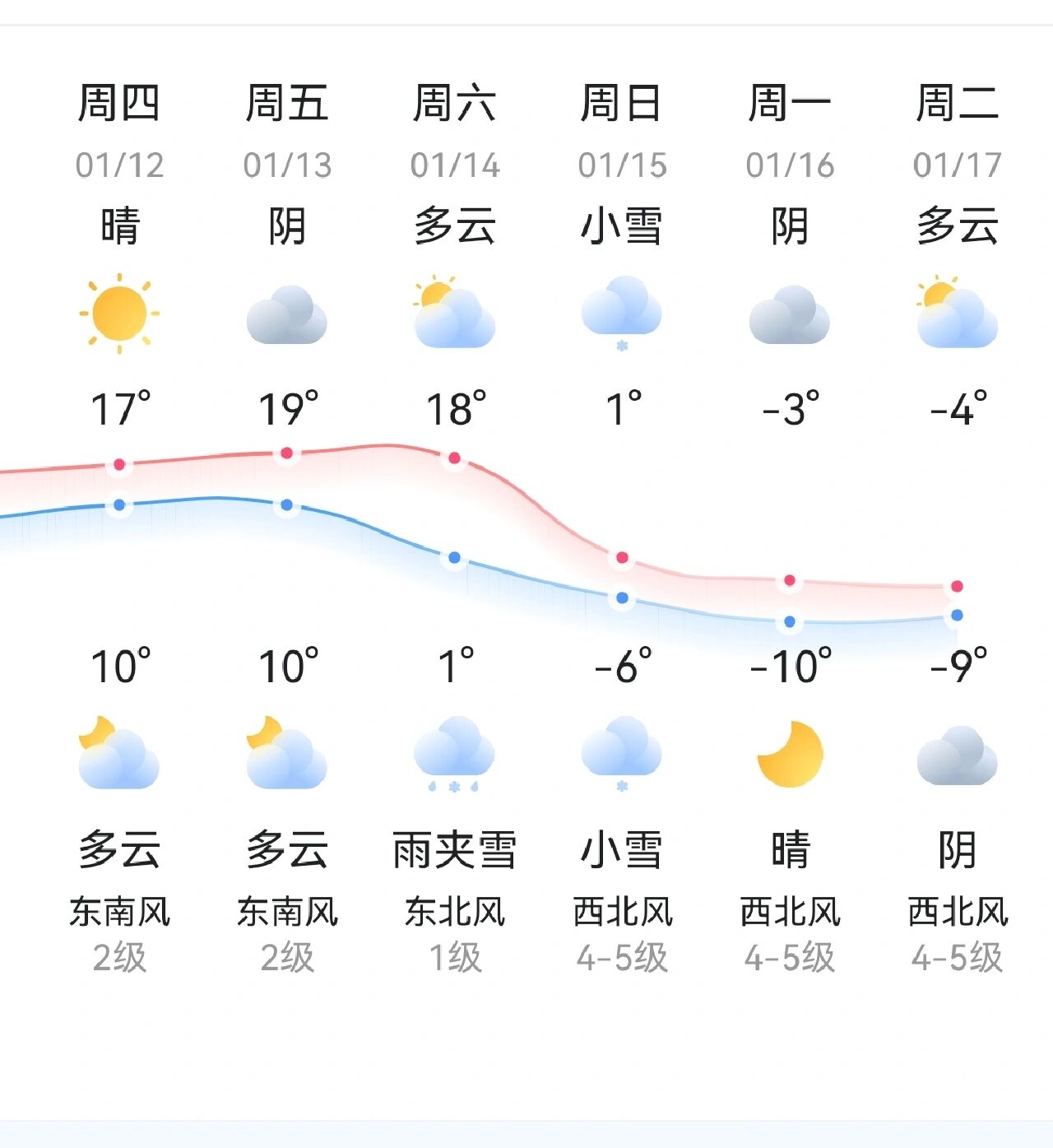 无锡天气预报