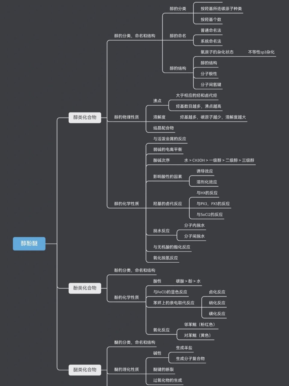 有机化学—醇酚醚思维导图 复习时果然还是思维导图实用😝