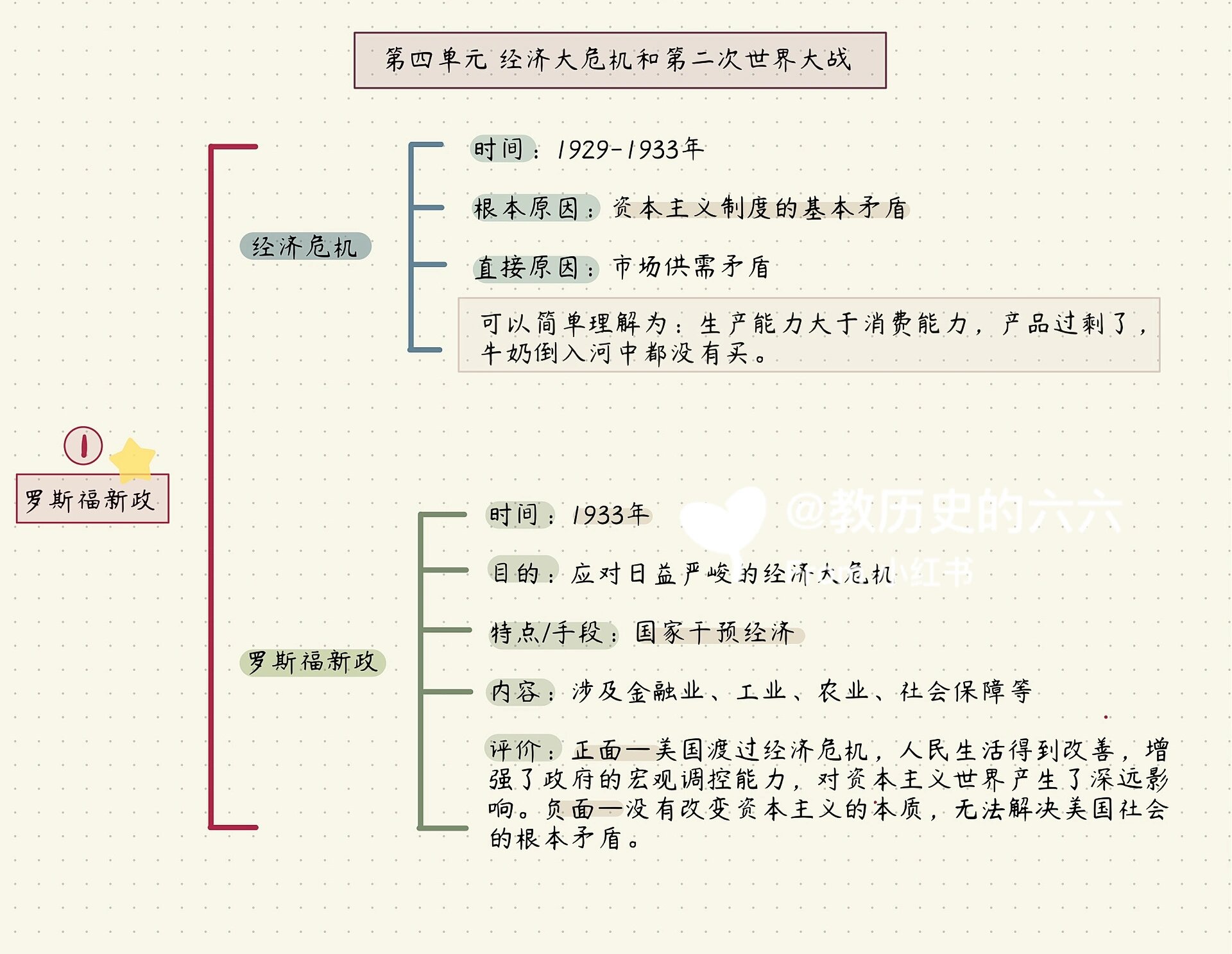 九下历史18课思维导图图片