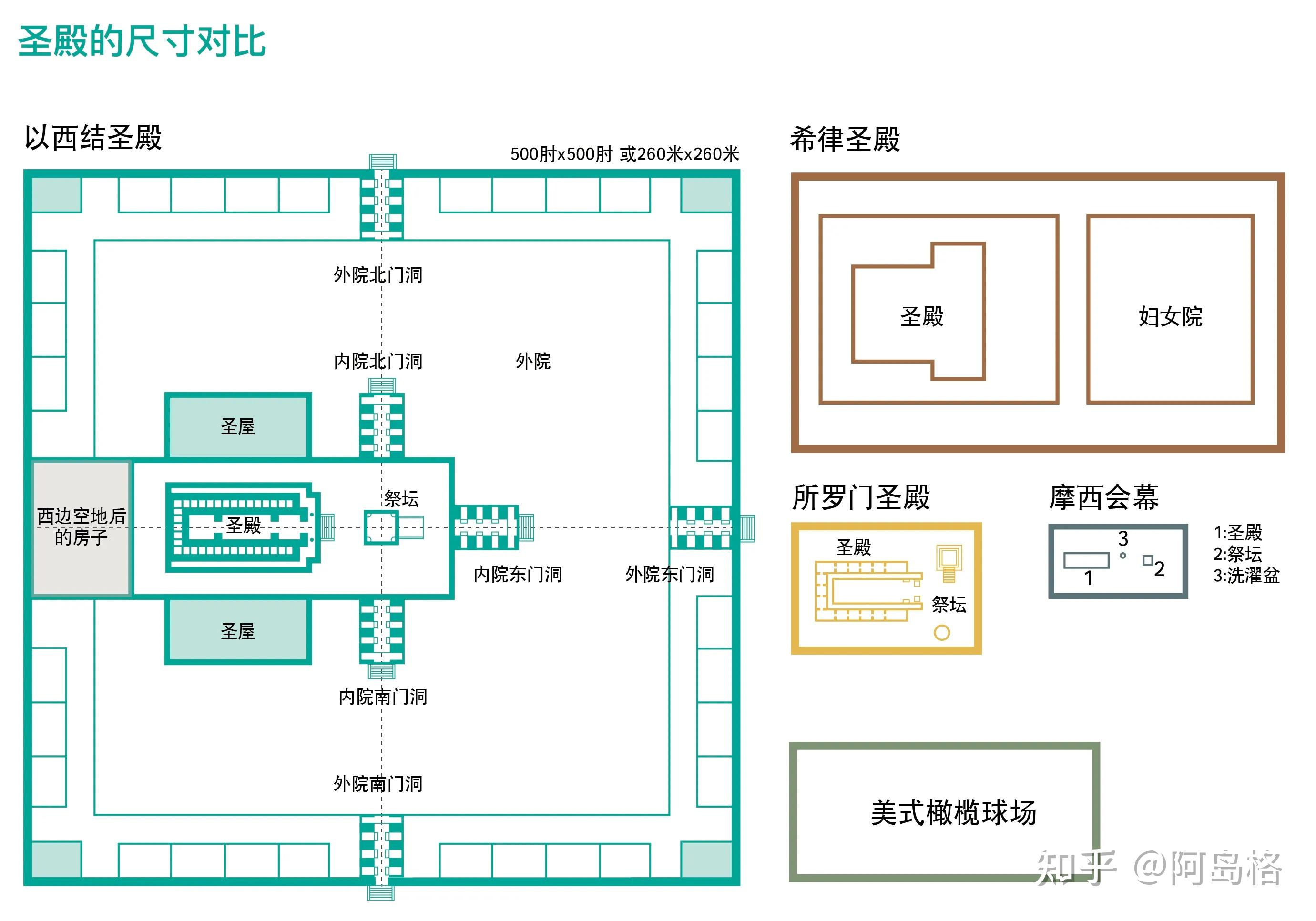 圣殿平面图图片