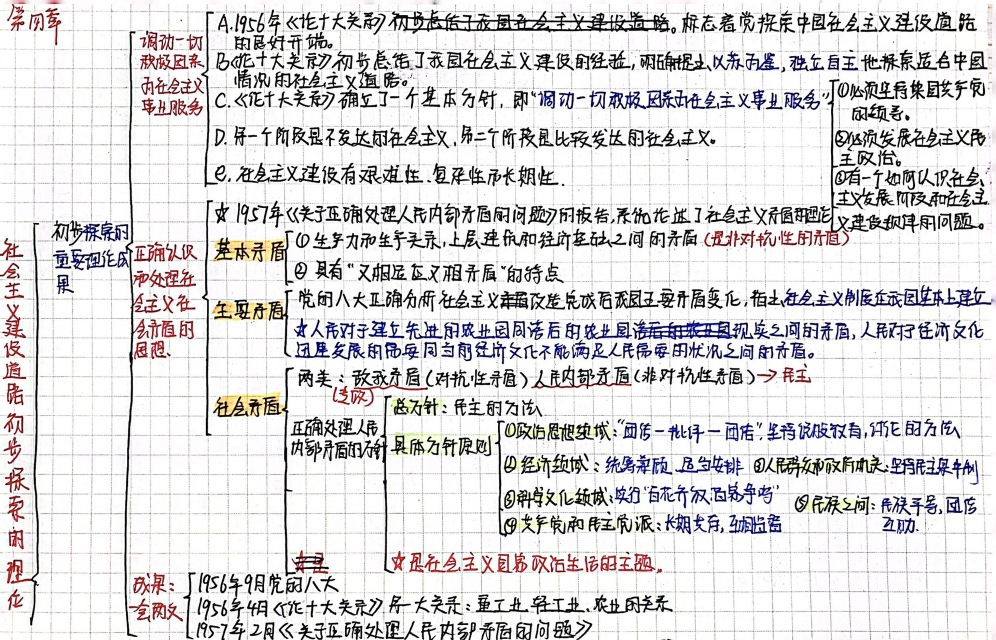 2021新版毛概92《第四章》思维导图 字丑会不会影响卷面分