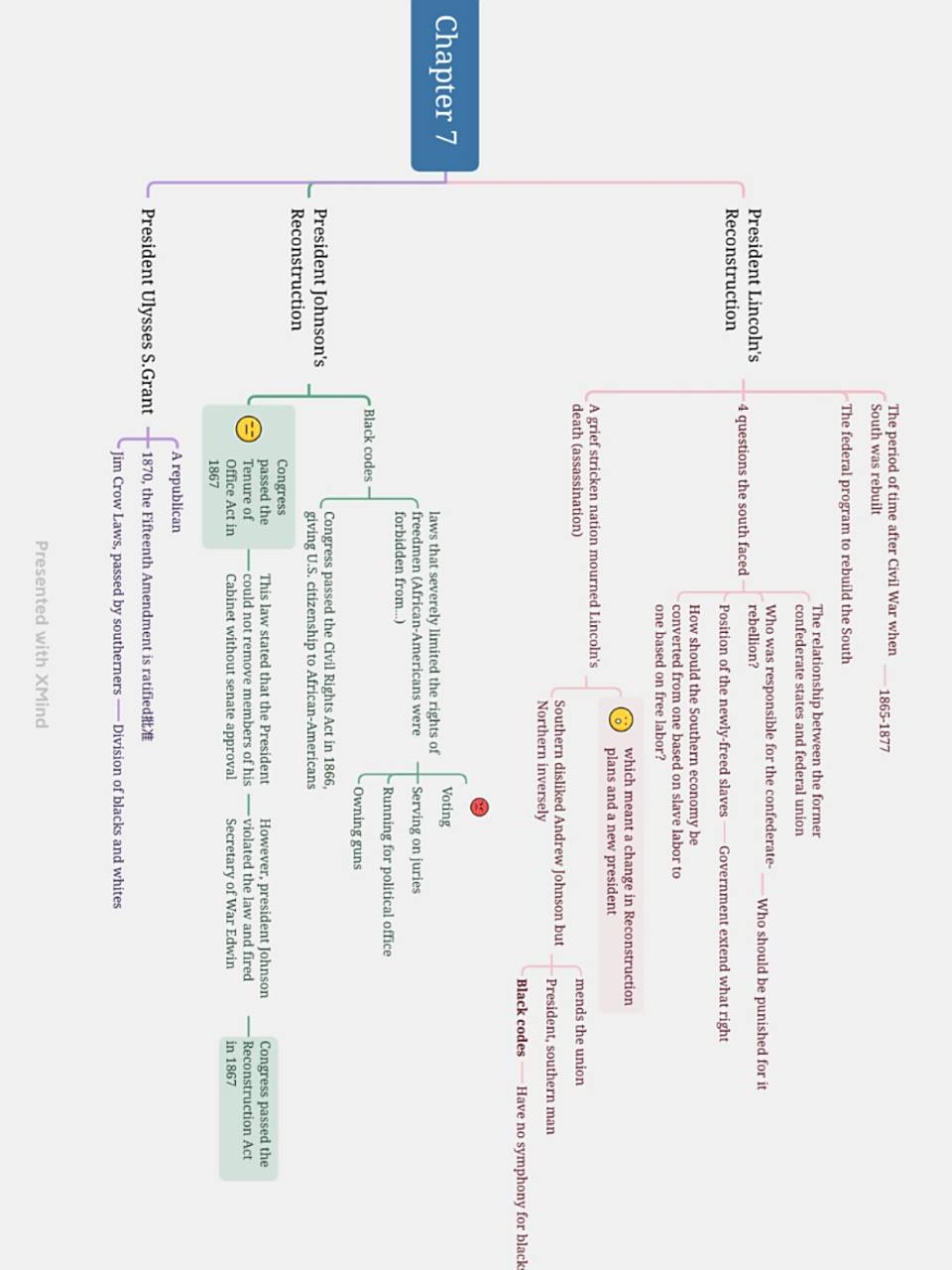 英美概况思维导图分享 小表情做思维导图太可爱啦 usa